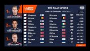 270222_WRCTV-Overalls-Sweden-2022_001_72fde_frz_1400x788.jpg
